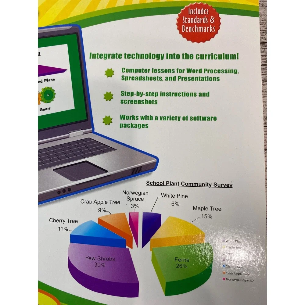 Computer‎ Projects Activity Book Grades 5-6 (Age 10-12) Steve Butz 2014 TCR 2394